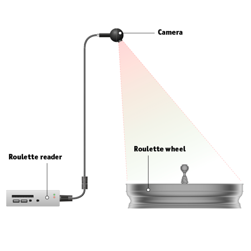 Roulette Video Reader - Image 4